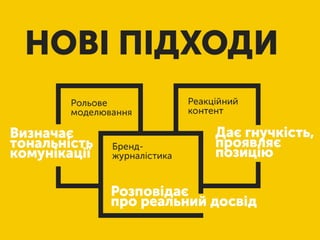 SMM для брендів: бла-бла-бла та реальність