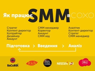 SMM для брендів: бла-бла-бла та реальність