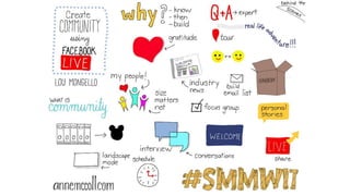 #smmw17 Social Media Marketing World 2017 Sketchnotes
