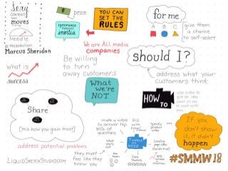 #SMMW18 Social Media Marketing World 2018 Sketchnotes