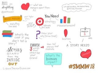 #SMMW18 Social Media Marketing World 2018 Sketchnotes