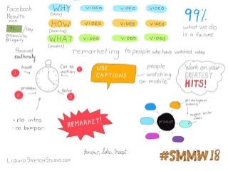 #SMMW18 Social Media Marketing World 2018 Sketchnotes