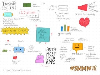 #SMMW18 Social Media Marketing World 2018 Sketchnotes