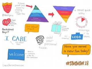 #SMMW18 Social Media Marketing World 2018 Sketchnotes