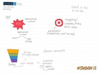 #SMMW18 Social Media Marketing World 2018 Sketchnotes