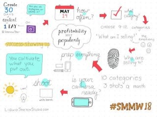 #SMMW18 Social Media Marketing World 2018 Sketchnotes