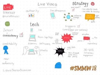 #SMMW18 Social Media Marketing World 2018 Sketchnotes