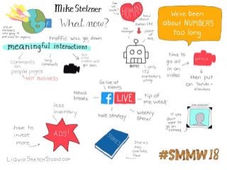 #SMMW18 Social Media Marketing World 2018 Sketchnotes