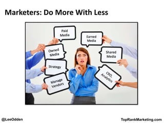 @LeeOdden TopRankMarketing.com
Marketers: Do More With Less
 