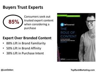 @LeeOdden TopRankMarketing.com
Buyers Trust Experts
Expert Over Branded Content
• 88% Lift in Brand Familiarity
• 50% Lift in Brand Affinity
• 38% Lift in Purchase Intent
85%
Consumers seek out
trusted expert content
when considering a
purchase
 