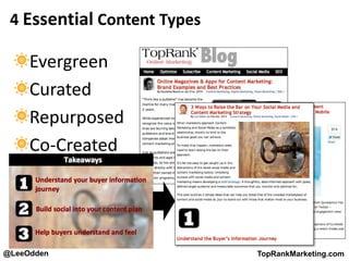 @LeeOdden TopRankMarketing.com
4 Essential Content Types
Evergreen
Curated
Repurposed
Co-Created
 