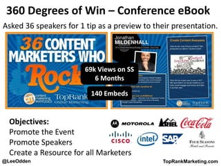 @LeeOdden TopRankMarketing.com
360 Degrees of Win – Conference eBook
69k Views on SS
6 Months
140 Embeds
Objectives:
Promote the Event
Promote Speakers
Create a Resource for all Marketers
Asked 36 speakers for 1 tip as a preview to their presentation.
 