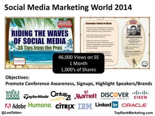 @LeeOdden TopRankMarketing.com
Social Media Marketing World 2014
Objectives:
Promote Conference Awareness, Signups, Highlight Speakers/Brands
46,000 Views on SS
1 Month
1,000’s of Shares
 