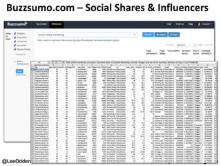 @LeeOdden TopRankMarketing.com
Buzzsumo.com – Social Shares & Influencers
 