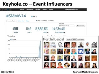 @LeeOdden TopRankMarketing.com
Keyhole.co – Event Influencers
 