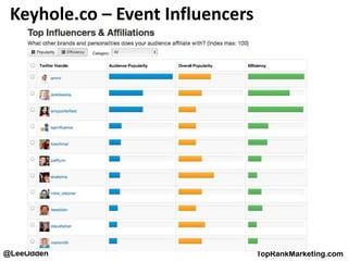 @LeeOdden TopRankMarketing.com
Keyhole.co – Event Influencers
 