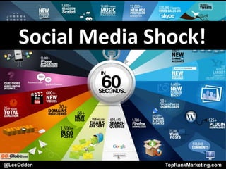 @LeeOdden TopRankMarketing.com
Social Media Shock!
@LeeOdden TopRankMarketing.com
 