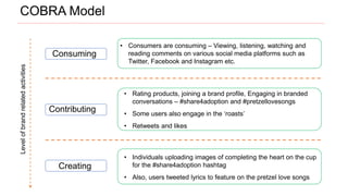 Levelofbrandrelatedactivities
• Consumers are consuming – Viewing, listening, watching and
reading comments on various social media platforms such as
Twitter, Facebook and Instagram etc.
• Rating products, joining a brand profile, Engaging in branded
conversations – #share4adoption and #pretzellovesongs
• Some users also engage in the ‘roasts’
• Retweets and likes
• Individuals uploading images of completing the heart on the cup
for the #share4adoption hashtag
• Also, users tweeted lyrics to feature on the pretzel love songs
COBRA Model
Consuming
Contributing
Creating
 