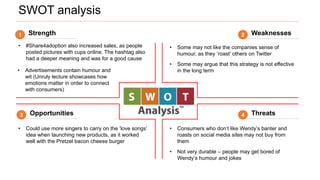 SWOT analysis
1 Strength 2 Weaknesses
4 Threats3 Opportunities
• #Share4adoption also increased sales, as people
posted pictures with cups online. The hashtag also
had a deeper meaning and was for a good cause
• Advertisements contain humour and
wit (Unruly lecture showcases how
emotions matter in order to connect
with consumers)
• Some may not like the companies sense of
humour, as they ‘roast’ others on Twitter
• Some may argue that this strategy is not effective
in the long term
• Consumers who don’t like Wendy’s banter and
roasts on social media sites may not buy from
them
• Not very durable – people may get bored of
Wendy’s humour and jokes
• Could use more singers to carry on the ‘love songs’
idea when launching new products, as it worked
well with the Pretzel bacon cheese burger
 