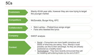 5Cs
Customers Mainly 45-64 year olds, however they are now trying to target
the younger market
Competitors McDonalds, Burger King, KFC
Collaborators • Nick Lachey – Pretzel love songs singer
• Fans who tweeted the lyrics
Company SWOT analysis
Context
• Social – Consumers are more health conscious and
aware of what they are eating. Thus, Wendy’s could
possibly use this to their advantage. As they are already
positioned as a healthy brand.
• Technological - They have recently announced they will
be installing self-ordering kiosks by the end of 2017.
 