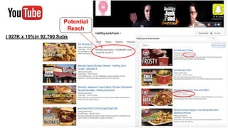 Potential
Reach
( 927K x 10%)= 92,700 Subs
 