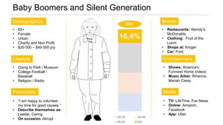 Baby Boomers and Silent Generation
18-29 30-44
45-64 65+
Demographics
• 65+
• Female
• Urban
• Charity and Non Profit
• $20 000 – $49 000 p/y
Lifestyle
• Going to Park / Museum
• College Football /
Baseball
• Religion / Radio
Personality
• “I am happy to volunteer
my time for good causes ”
• Describe themselves as:
Leader, Caring
• On occasion: Abrupt
65+
16,4%
Brands
• Restaurants: Wendy’s,
McDonalds
• Clothing: Fruit of the
Loom
• Shops at: Kroger
• Car: Ford
Entertainment
• Shows: America’s
Funniest Home Videos
• Music Artist: Rihanna,
Mariah Carey
Media
• TV: LifeTime, Fox News
• Online: Amazon,
Facebook
• App: Uber
 