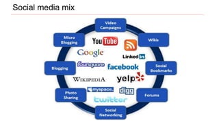Social media mix
 
