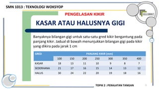 11
PENGELASAN KIKIR
KASAR ATAU HALUSNYA GIGI
Banyaknya bilangan gigi untuk satu-satu gred kikir bergantung pada
panjang kikir. Jadual di bawah menunjukkan bilangan gigi pada kikir
yang dikira pada jarak 1 cm
GRED PANJANG KIKIR (mm)
100 150 200 250 300 350 400
KASAR 18 13 11 10 9 8 7
SEDERHANA 21 17 16 15 14 13 12
HALUS 30 24 22 20 19 18 16
SMN 1013 : TEKNOLOGI WOKSYOP
TOPIK 2 : PERALATAN TANGAN
 