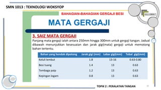 49
BAHAGIAN-BAHAGIAN GERGAJI BESI
MATA GERGAJI
3. SAIZ MATA GERGAJI
Panjang mata gergaji ialah antara 250mm hingga 300mm untuk gergaji tangan. Jadual
dibawah menunjukkan kesesuaian dan jarak gigi(mata) gergaji untuk memotong
bahan tertentu.
Bahan yang hendak dipotong Jarak gigi (mm) Lebar gigi(mm) Tebal gigi(mm)
Keluli lembut 1.8 13-16 0.63-0.80
Besi tuang 1.4 13 0.63
Tembaga paip 1.2 13 0.63
Kepingan logam 0.8 13 0.63
SMN 1013 : TEKNOLOGI WOKSYOP
TOPIK 2 : PERALATAN TANGAN
 