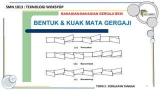 50
BAHAGIAN-BAHAGIAN GERGAJI BESI
BENTUK & KUAK MATA GERGAJI
SMN 1013 : TEKNOLOGI WOKSYOP
TOPIK 2 : PERALATAN TANGAN
 