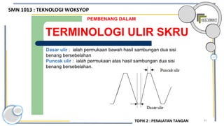 81
TERMINOLOGI ULIR SKRU
PEMBENANG DALAM
Dasar ulir : ialah permukaan bawah hasil sambungan dua sisi
benang bersebelahan
Puncak ulir : ialah permukaan atas hasil sambungan dua sisi
benang bersebelahan.
SMN 1013 : TEKNOLOGI WOKSYOP
TOPIK 2 : PERALATAN TANGAN
 