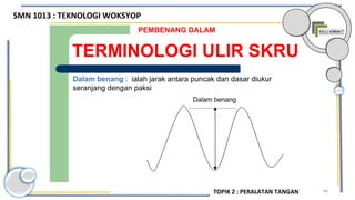 84
Da
TERMINOLOGI ULIR SKRU
PEMBENANG DALAM
Dalam benang : ialah jarak antara puncak dan dasar diukur
seranjang dengan paksi
Dalam benang
SMN 1013 : TEKNOLOGI WOKSYOP
TOPIK 2 : PERALATAN TANGAN
 