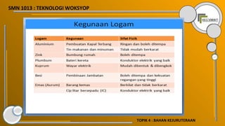 11TOPIK 4 : BAHAN KEJURUTERAAN
SMN 1013 : TEKNOLOGI WOKSYOP
 