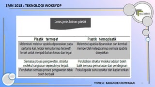 15TOPIK 4 : BAHAN KEJURUTERAAN
SMN 1013 : TEKNOLOGI WOKSYOP
 