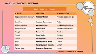 25TOPIK 4 : BAHAN KEJURUTERAAN
SMN 1013 : TEKNOLOGI WOKSYOP
SIFAT FIZIKAL LOGAM
 