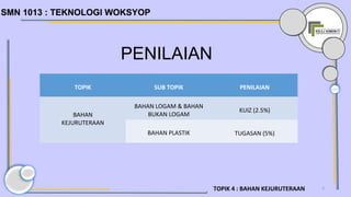 3
TOPIK SUB TOPIK PENILAIAN
BAHAN
KEJURUTERAAN
BAHAN LOGAM & BAHAN
BUKAN LOGAM
KUIZ (2.5%)
BAHAN PLASTIK TUGASAN (5%)
PENILAIAN
SMN 1013 : TEKNOLOGI WOKSYOPSMN 1013 : TEKNOLOGI WOKSYOP
TOPIK 4 : BAHAN KEJURUTERAAN
 
