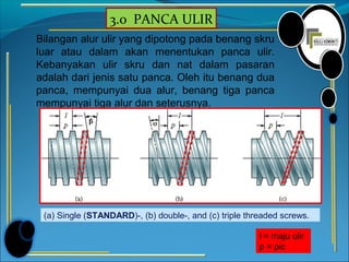 3.0 PANCA ULIR
Bilangan alur ulir yang dipotong pada benang skru
luar atau dalam akan menentukan panca ulir.
Kebanyakan ulir skru dan nat dalam pasaran
adalah dari jenis satu panca. Oleh itu benang dua
panca, mempunyai dua alur, benang tiga panca
mempunyai tiga alur dan seterusnya.
(a) Single (STANDARD)-, (b) double-, and (c) triple threaded screws.
l = maju ulir
p = pic
 