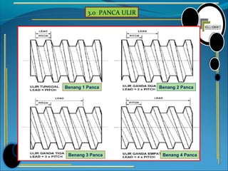 3.0 PANCA ULIR
Benang 1 Panca Benang 2 Panca
Benang 3 Panca Benang 4 Panca
 