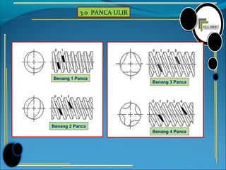 3.0 PANCA ULIR
Benang 1 Panca
Benang 2 Panca
Benang 3 Panca
Benang 4 Panca
 