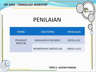 SPI 1043 : TEKNOLOGI WOKSYOP
4
TOPIK SUB TOPIK PENILAIAN
PENGIKAT
BERULIR
BAHAGIAN ULIR SKRU KUIZ(2.5%)
MEMBENANG/MENGULIR AMALI (10%)
PENILAIAN
TOPIK 3 : ALATAN TANGAN
 