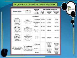 8.0 JENIS ALAT PENGIKAT DAN PENGUNCI
 