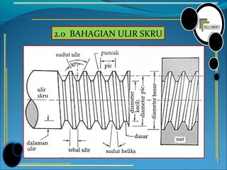 2.0 BAHAGIAN ULIR SKRU
 