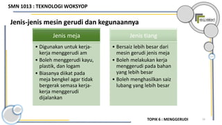 19
Jenis-jenis mesin gerudi dan kegunaannya
Jenis meja
• Digunakan untuk kerja-
kerja menggerudi am
• Boleh menggerudi kayu,
plastik, dan logam
• Biasanya diikat pada
meja bengkel agar tidak
bergerak semasa kerja-
kerja menggerudi
dijalankan
Jenis tiang
• Bersaiz lebih besar dari
mesin gerudi jenis meja
• Boleh melakukan kerja
menggerudi pada bahan
yang lebih besar
• Boleh menghasilkan saiz
lubang yang lebih besar
TOPIK 6 : MENGGERUDI
SMN 1013 : TEKNOLOGI WOKSYOP
 