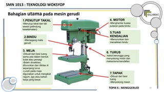20
Bahagian utama pada mesin gerudi
7.TAPAK
-Dibuat dari besi
tuang
-Menyokong mesin
6. TURUS
-keluli berongga yang
menyokong motor dan
mekanisma kendalian
3. MEJA
-Dibuat dari besi tuang
sama ada dalam bentuk
bulat atau persegi
-Boleh dinaikkan,
diturunkan dan dikilas di
sepanjang turus
-Lurah pada meja
digunakan untuk mengikat
ragum, jigs atau bahan
kerja yang besar.
1.PENUTUP TAKAL
-Menutup takal dan tali
sawat (pelindung
keselamatan)
5.TUAS
KENDALIAN
-Menurunkan dan
menaikkan bindu
4. MOTOR
-Menghantar kuasa
putaran pada bindu
2.BINDU
-Memegang mata
gerudi
TOPIK 6 : MENGGERUDI
SMN 1013 : TEKNOLOGI WOKSYOP
 