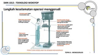25
Langkah keselamatan operasi menggerudi
TOPIK 6 : MENGGERUDI
SMN 1013 : TEKNOLOGI WOKSYOP
 