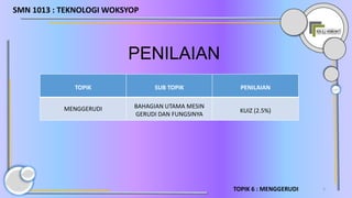 3
TOPIK SUB TOPIK PENILAIAN
MENGGERUDI BAHAGIAN UTAMA MESIN
GERUDI DAN FUNGSINYA
KUIZ (2.5%)
PENILAIAN
TOPIK 6 : MENGGERUDI
SMN 1013 : TEKNOLOGI WOKSYOP
 