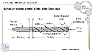 9
BadanBatang
Tirusan
Morse
Leher
Lurah
Sudut hujung
mata Bibir
pemotong
Jidar
Lengkung lurah
Pusat
mata
Bahagian utama gerudi pintal dan fungsinya
TOPIK 6 : MENGGERUDI
SMN 1013 : TEKNOLOGI WOKSYOP
 