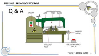 12
Q & A
SMN 1013 : TEKNOLOGI WOKSYOP
TOPIK 7 : GERGAJI KUASA
 