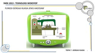 6
FUNGSI GERGAJI KUASA JENIS HACKSAW
SMN 1013 : TEKNOLOGI WOKSYOP
TOPIK 7 : GERGAJI KUASA
 