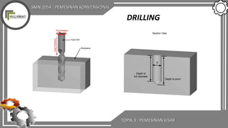 SMN 2054 : PEMESINAN KONVENSIONAL
TOPIK 3 : PEMESINAN KISAR
DRILLING
 